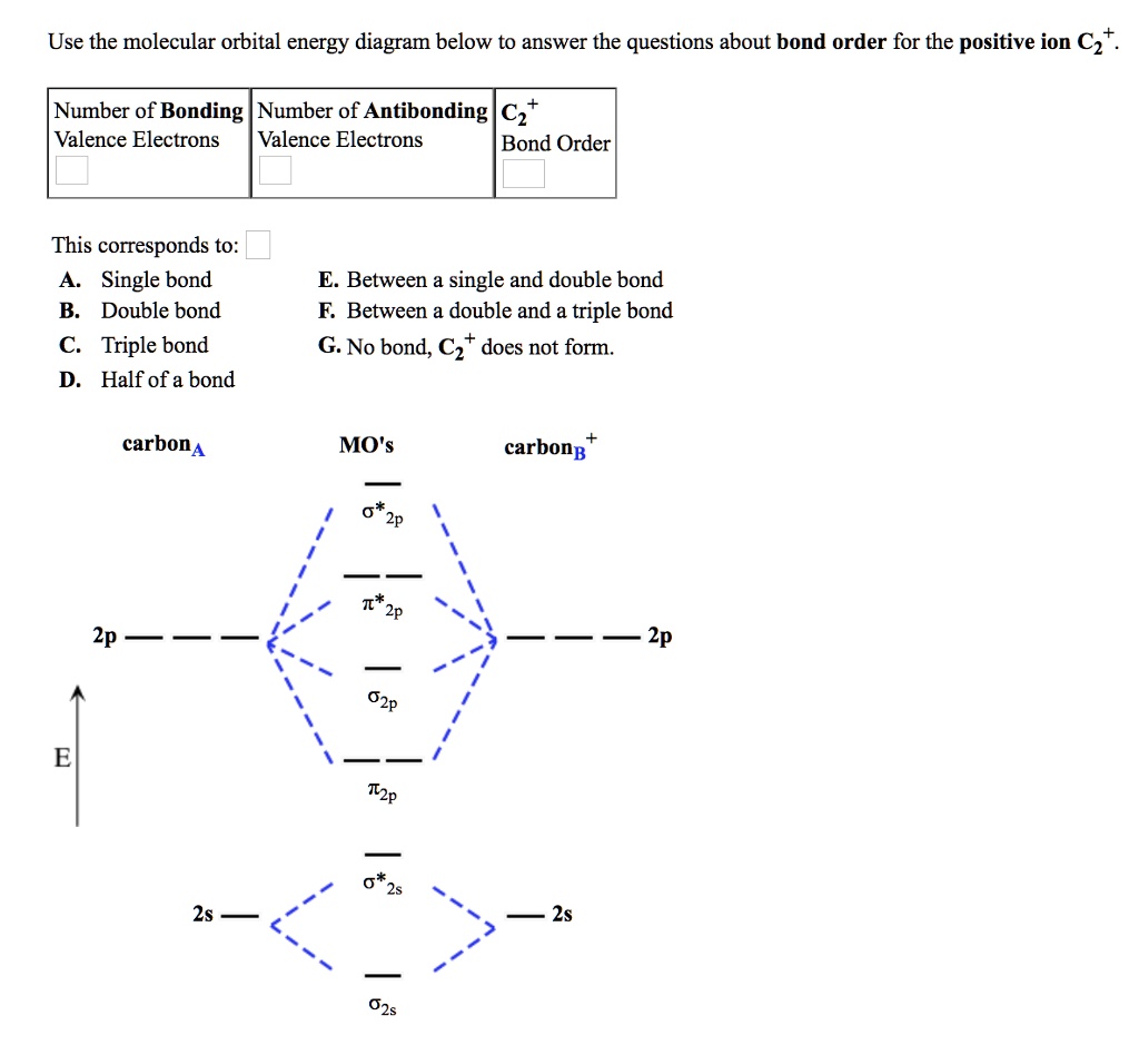SOLVED: Use the molecular orbital energy diagram below to answer the ...