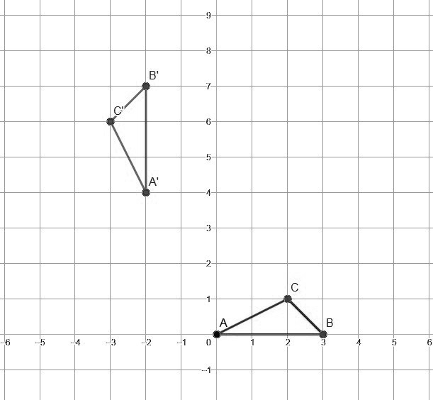 solved-describe-in-words-a-sequence-of-transformations-that-maps