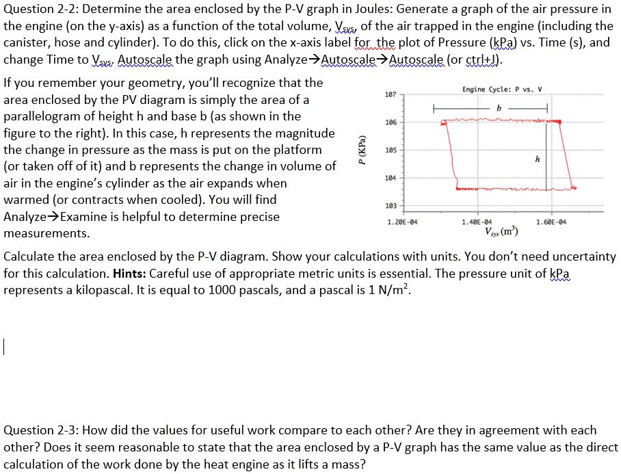 SOLVED Question 2 2 Determine The Area Enclosed By The P V Graph In 