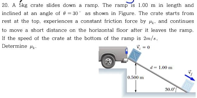 Solved 20 A 5kg Crate Slides Down A Ramp The Ramp Is 100 M In 