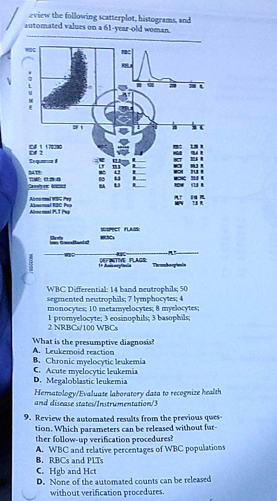 SOLVED Review the following scatterplot, histograms, and automated