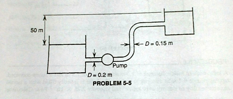 50 m
D = 0.15 m
Pump
D = 0.2 m
PROBLEM 5-5
