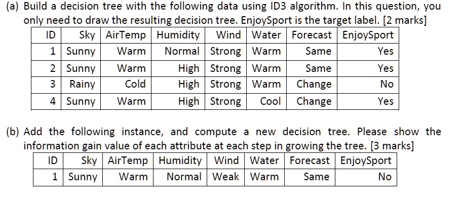 (a) Build decision tree with the following data using ID3 algorithm. In ...