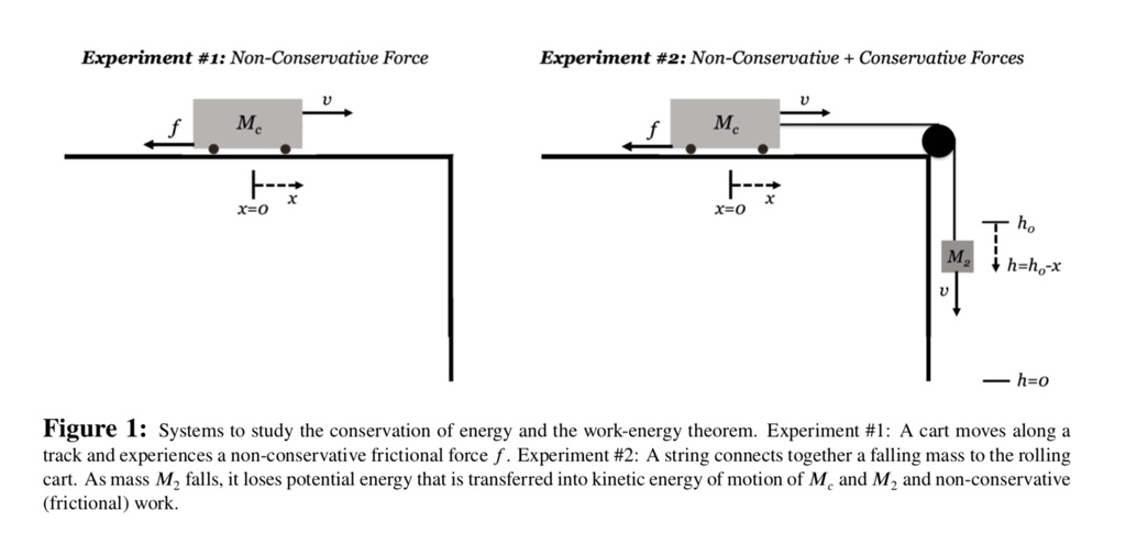 SOLVED: Experiment #1: Non-Conservative Force Experiment #2: Non ...