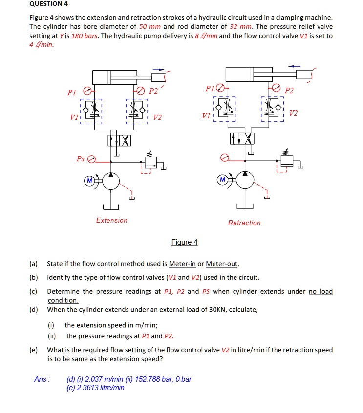 SOLVED: QUESTION 4 Figure 4 shows the extension and retraction strokes ...