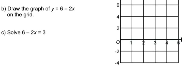 solved-b-draw-the-graph-of-y-6-2x-on-the-grid-c-solve-6-2x-3