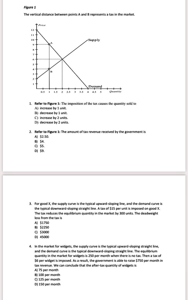 SOLVED: Figure1 The vertical distance between points A and B represents ...