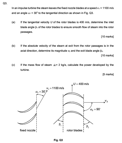 Blade Inlet Angle Example Q3. In an impulse turbine the steam leaves the fixed nozzle blades at a ...