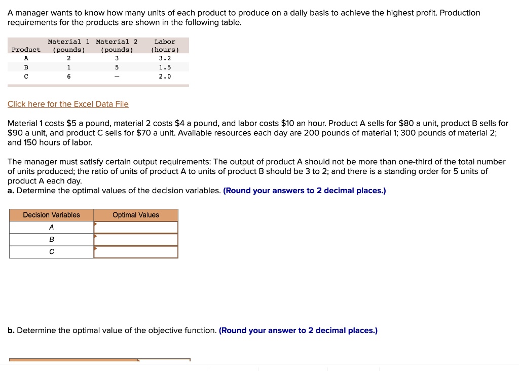 A manager wants to know how many units of each product to produce on a daily basis to achieve the highest profit. Production requirements for the products are shown in the following table. Product Material 1 (pounds) Material 2 (pounds) Labor (hours) A 2 3 3.2 B 1 5 1.5 C 6 - 2.0 Click here for the Excel Data File Material 1 costs 5 a pound, material 2 costs4 a pound, and labor costs 10 an hour. Product A sells for80 a unit, product B sells for 90 a unit, and product C sells for70 a unit. Available resources each day are 200 pounds of material 1; 300 pounds of material 2; and 150 hours of labor. The manager must satisfy certain output requirements: The output of product A should not be more than one-third of the total number of units produced; the ratio of units of product A to units of product B should be 3 to 2; and there is a standing order for 5 units of product A each day. a. Determine the optimal values of the decision variables. (Round your answers to 2 decimal places.) Decision Variables Optimal Values A B C b. Determine the optimal value of the objective function. (Round your answer to 2 decimal places.)