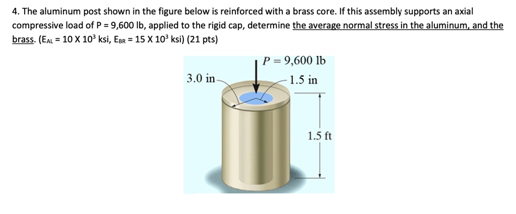 SOLVED: The aluminum post shown in the figure below is reinforced with ...