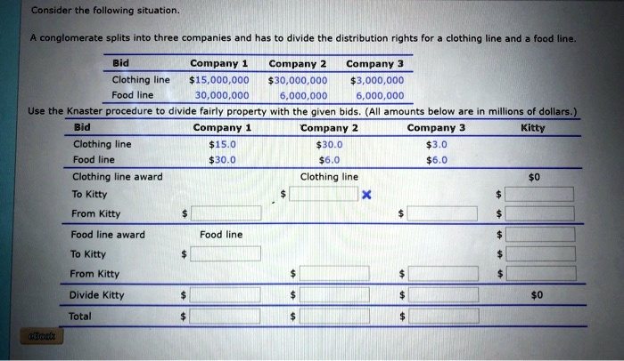 Solved Consider The Following Situation Conglomerate Splits Into Three Companies And Has Divide The Distribe Ution Rights For Clothing Iine And Food Line Bid Company Company Company Clothing Line 00o 000 0 000 000 3 000 000 Food