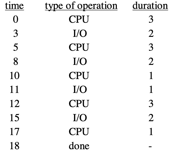 operating systems problems problem 1 assume there is only one job ...