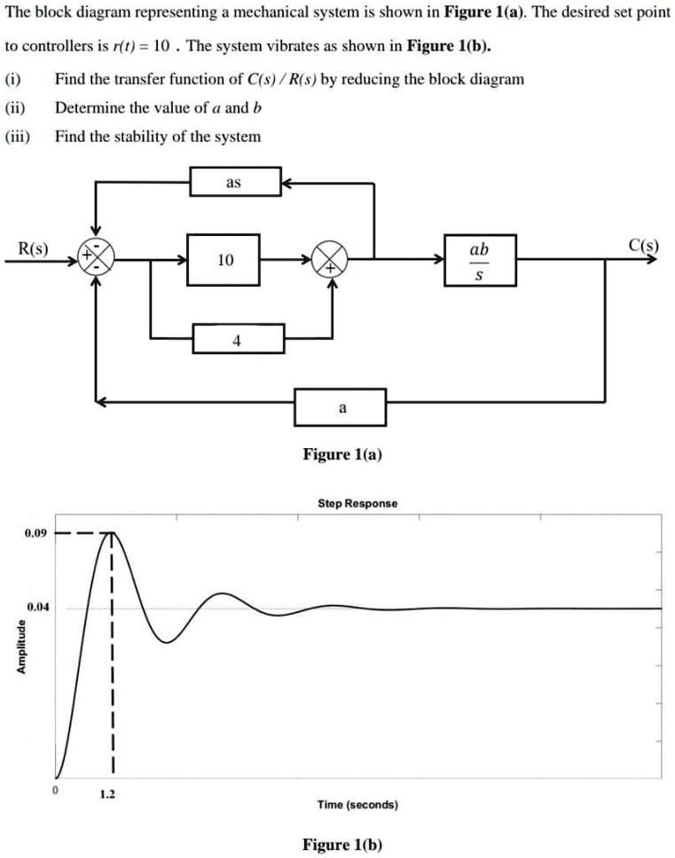 SOLVED: The block diagram representing a mechanical system is shown in ...