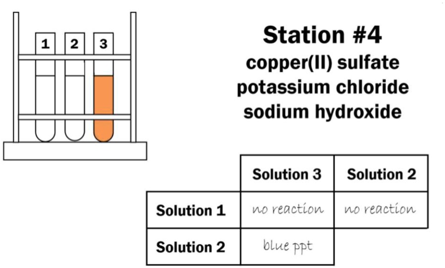 SOLVED 'What is the chemical formula and net ionic equations for all
