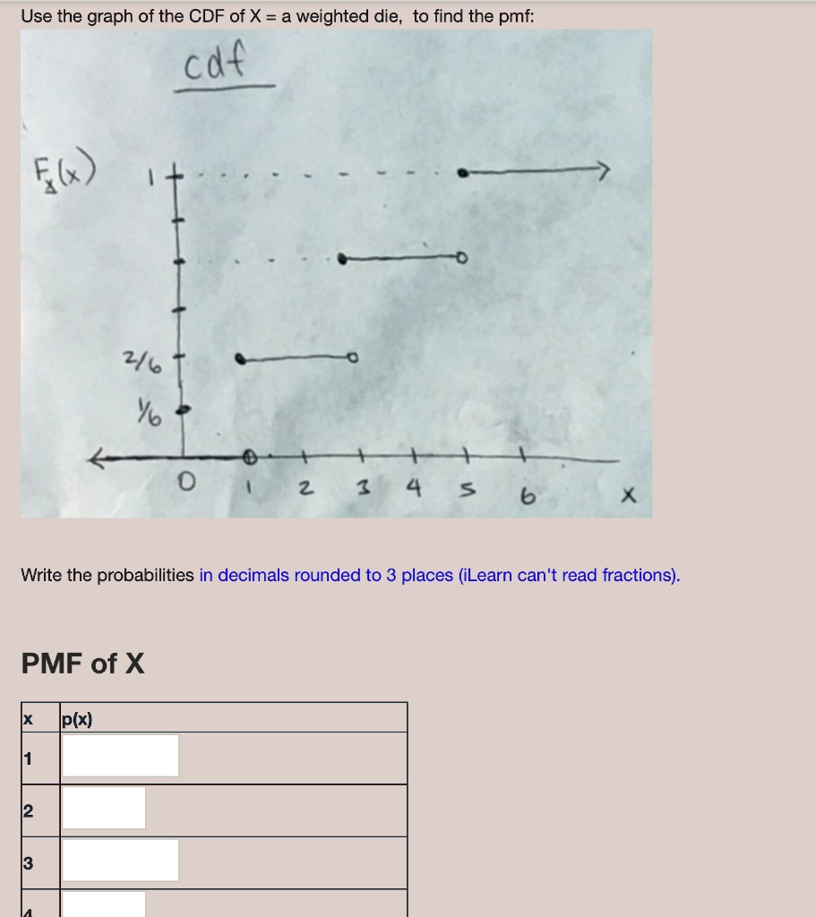 SOLVED:Use the graph of the CDF of X = a weighted die; to find the pmf ...