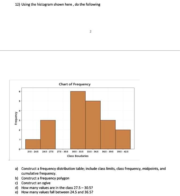 12) Using the histogram shown here do the followingCh… SolvedLib