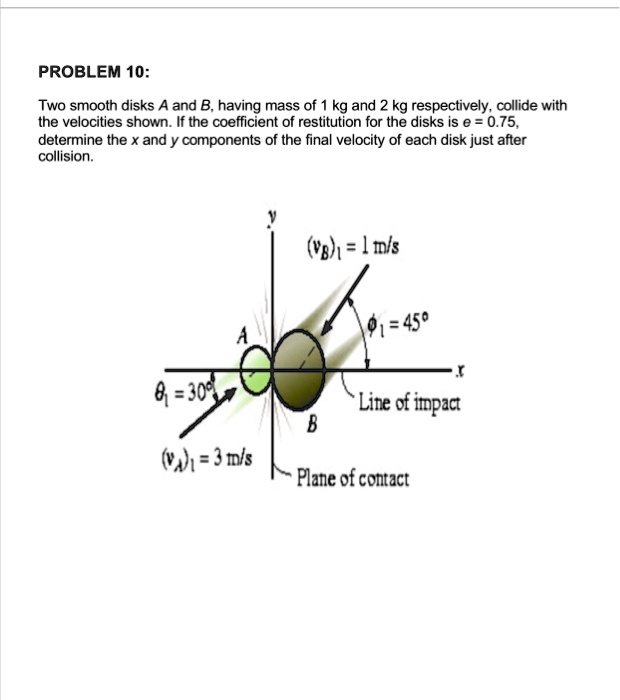 SOLVED: PROBLEM 10: Two Smooth Disks A And B, Having Mass Of Kg And 2 ...