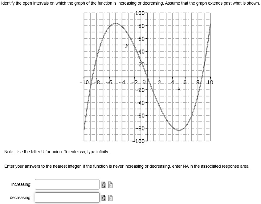 SOLVED: Identify the open intervals on which the graph of the function ...