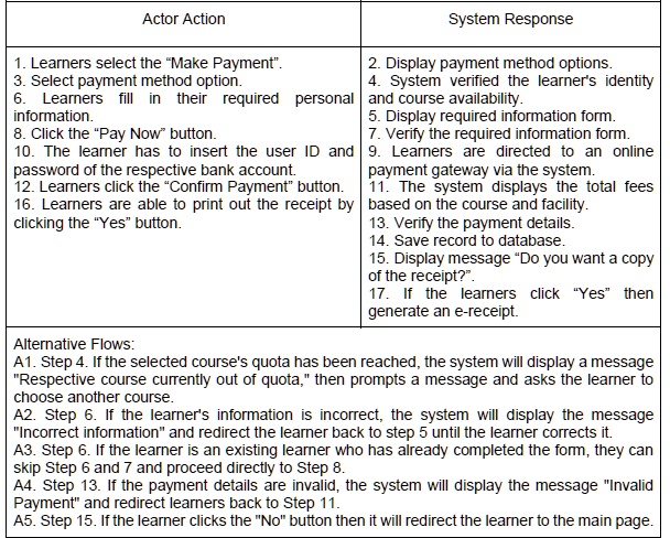 SOLVED: (Object Oriented Analysis Design) - Sequence Diagram How to ...