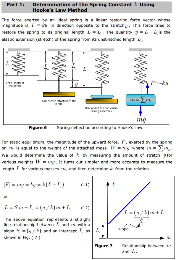 SOLVED: In Equation (11) and (12), why did we not equate the spring ...