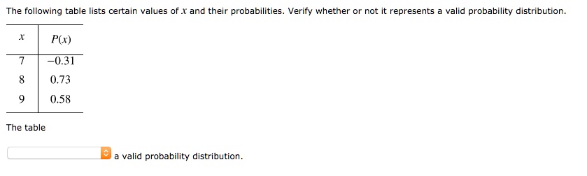 SOLVED: The following table lists certain values of . and their ...
