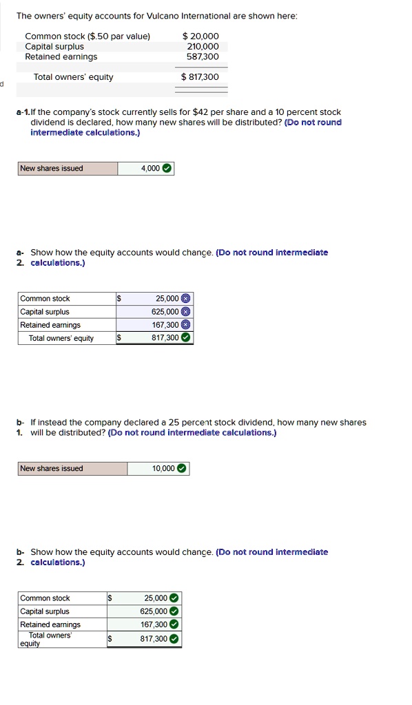 The Owners' Equity Accounts For Vulcano International Are Shown Here ...