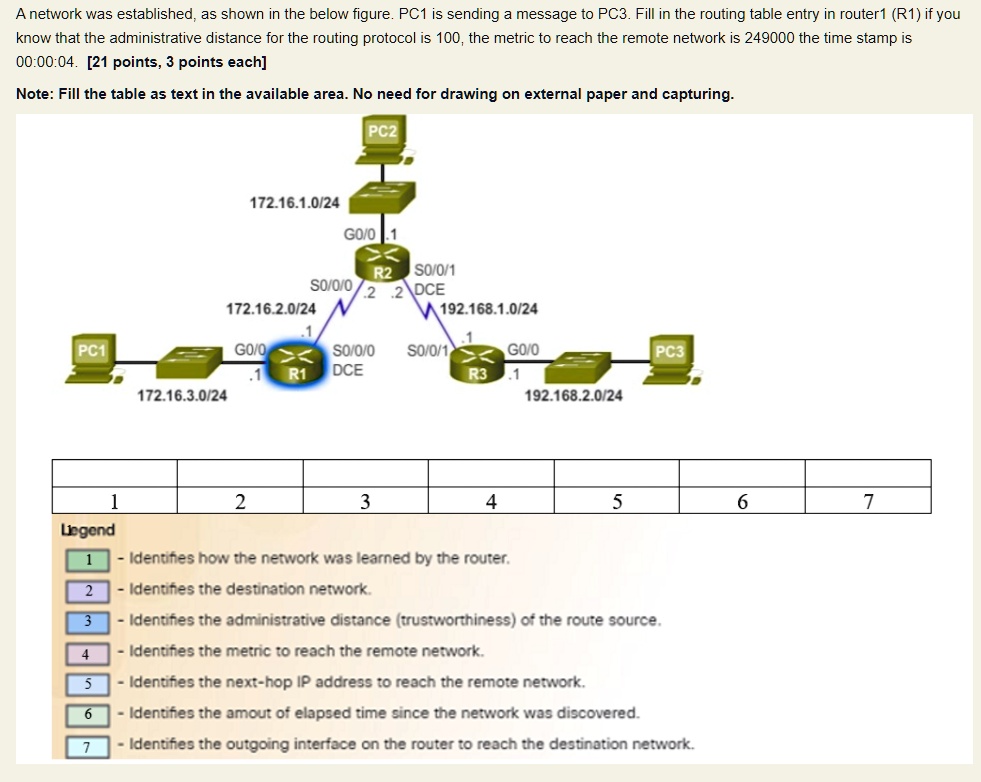 SOLVED: A network was established as shown in the below figure. PC1 is ...