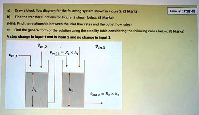 SOLVED: Draw a block flow diagram for tha following system showm in ...