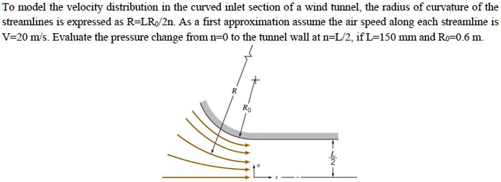 To model the velocity distribution in the curved inlet section of a ...