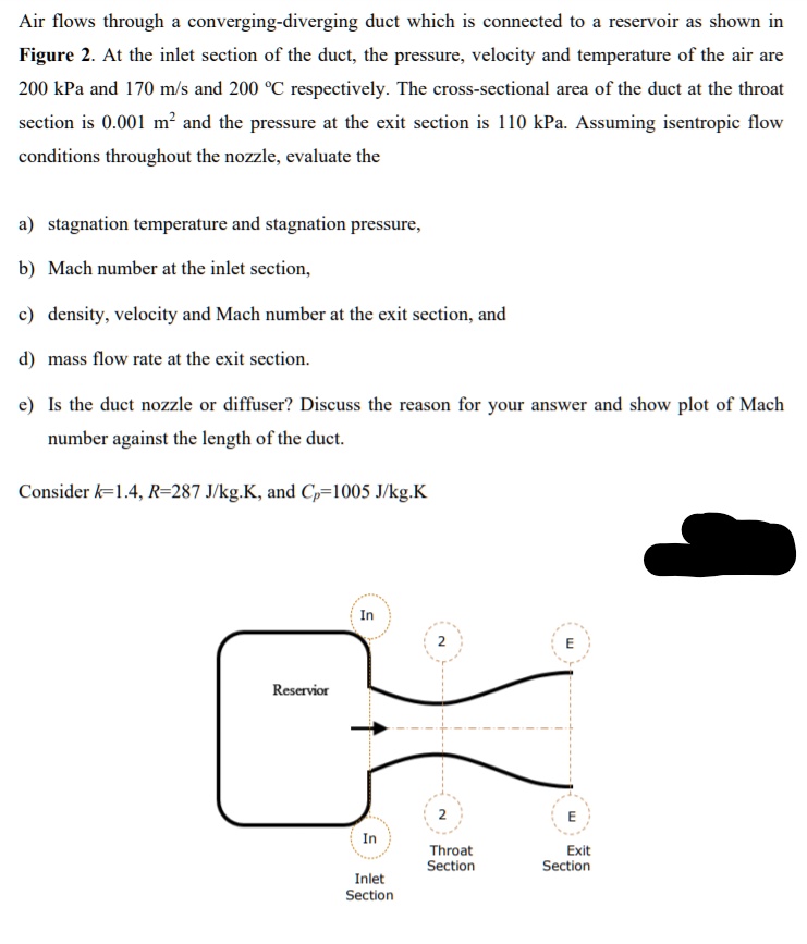 SOLVED FLUID MECHANICS Air flows through a convergingdiverging duct