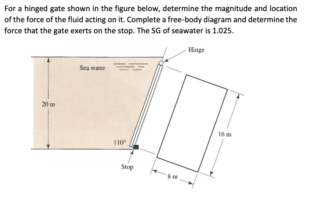 SOLVED: For a hinged gate shown in the figure below, determine the ...