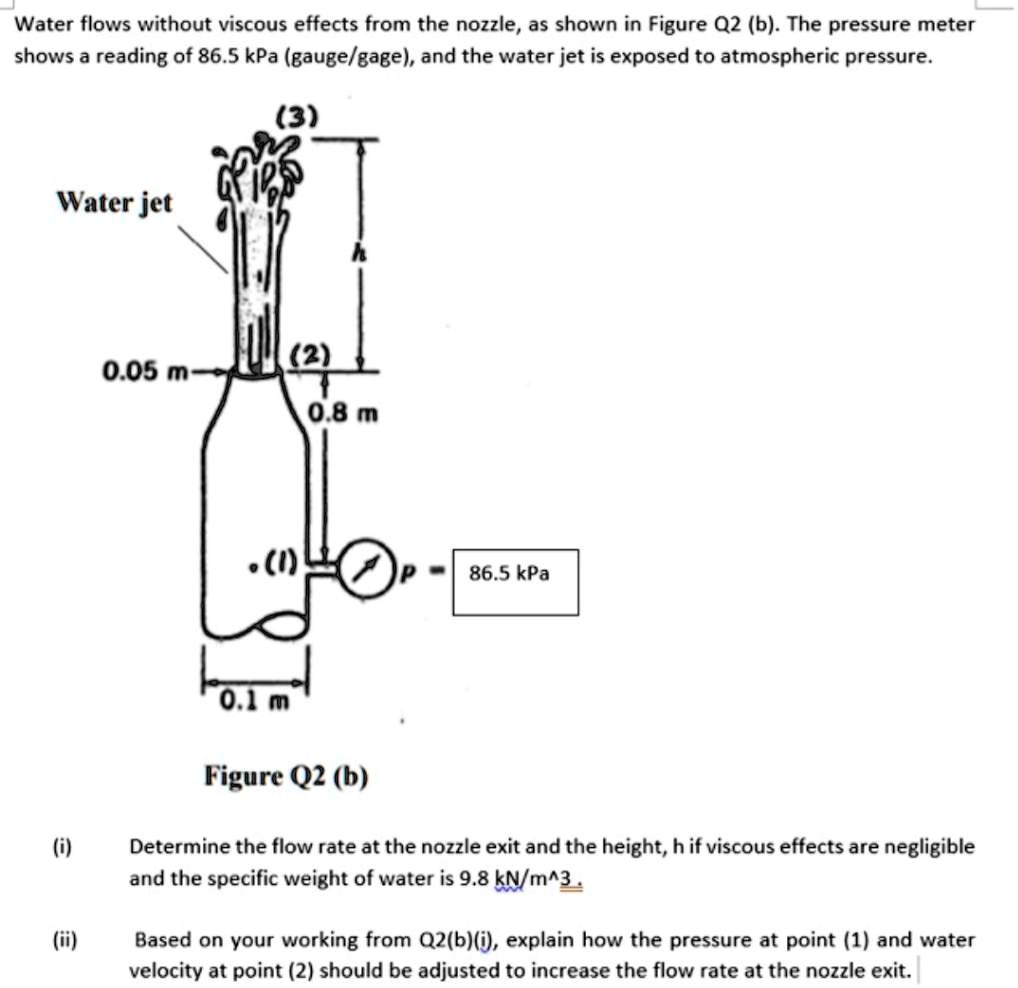 SOLVED Water flows without viscous effects from the nozzle as