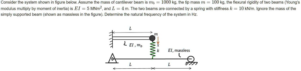 Consider The System Shown In Figure Below Assume The Mass Of Cantilever Beam Is Mb 1000 Kg The