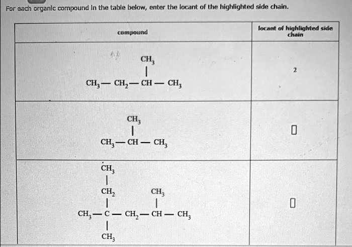 SOLVED: For Each Organic Compound In The Table Below, Enter The Locant ...