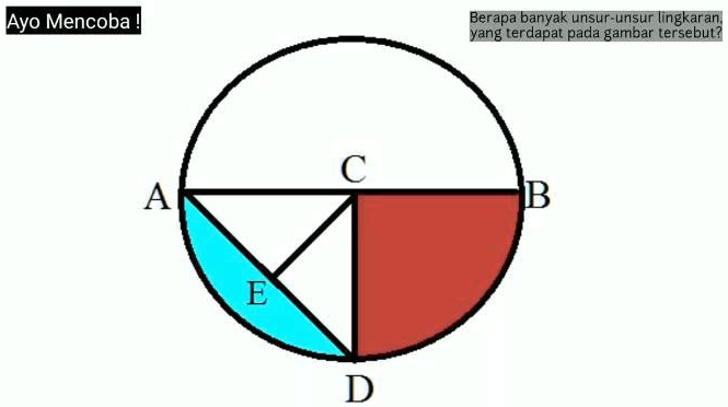 SOLVED: Berapa Banyak Unsur Unsur Lingkaran,yang Terdapat Pada Gambar ...