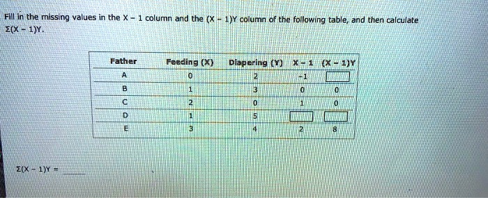 Fill in the missing values in the X - 1 column and the (X - 1)Y column of the following table, and then calculate ?(X - 1)Y.

Father | Feeding (X) | Diapering (Y) | X - 1 | (X - 1)Y
—|—|—|—|—
A | 0 | 2 | -1 | [ ]
B | 1 | 3 | 0 | 0
C | 2 | 0 | 1 | 0
D | 1 | 5 | [ ] | [ ]
E | 3 | 4 | 2 | 8

?(X - 1)Y = 
