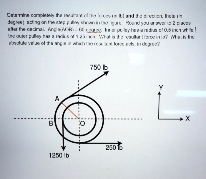 SOLVED Determine completely the resultant of the forces (in lb) and the direction, theta (in