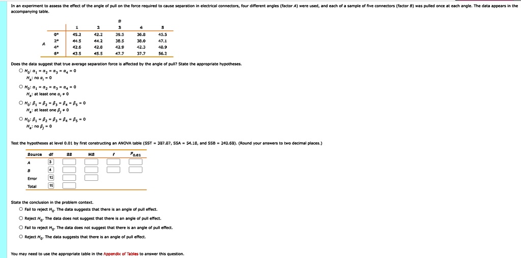 in an experiment to assess the effect of the angle of pull on the force required to cause separation in electrical connectors four different angles factor a were used and each of a sample of 57309