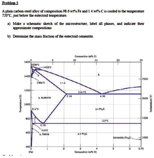 SOLVED: Texts: Problem 3 A plain carbon-steel alloy of composition 98.6 ...