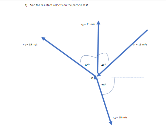 1) Find the resultant velocity on the particle at O.
v1 = 13 m/s
v2 = 11 m/s
v3 = 15 m/s
v4 = 18 m/s
60°
42°
70°
O