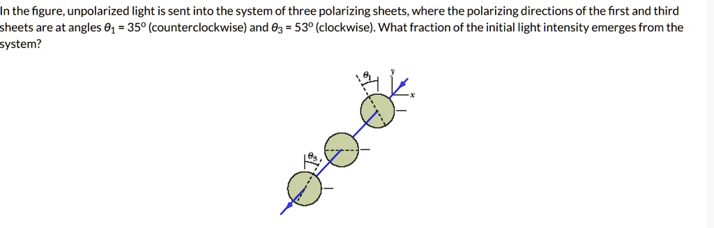 in the figure unpolarized light is sent into the system of three polarizing sheets where the polarizing directions of the first and third sheets are at angles theta1 35circ counterclockwise 76786