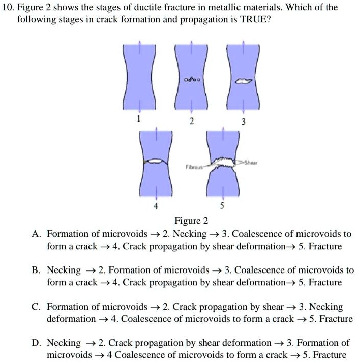 Solved Figure 2 Shows The Stages Of Ductile Fracture In Metallic