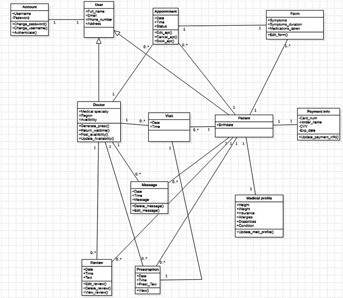 SOLVED: Requirements: Implement the MyWellness application in the ...