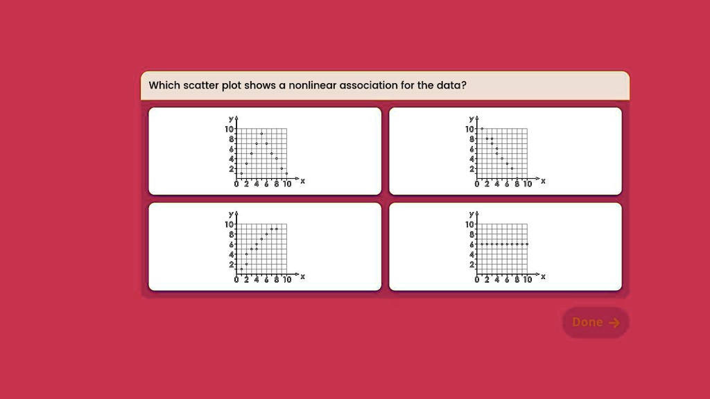 SOLVED: 'which scatter plot shows a nonlinear association for the data ...