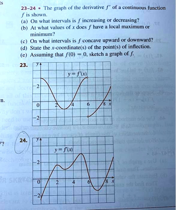 23-24-the-graph-of-the-derivative-f-of-a-continuous-function-f-is-shown