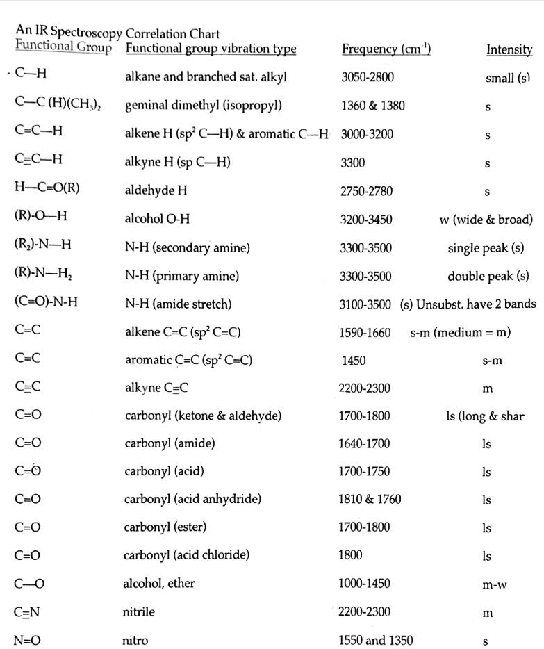 ir spectrum table functional groups