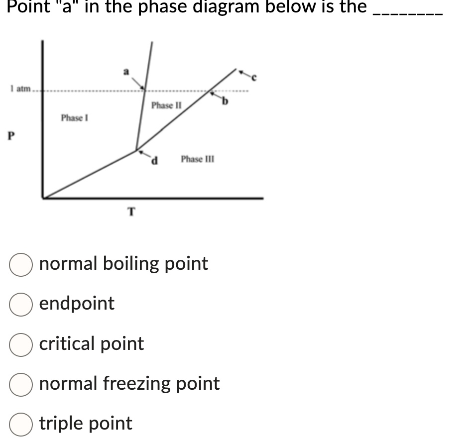 Point "a" in the phase diagram below is the 1 atm a b Phase II Phase I ...