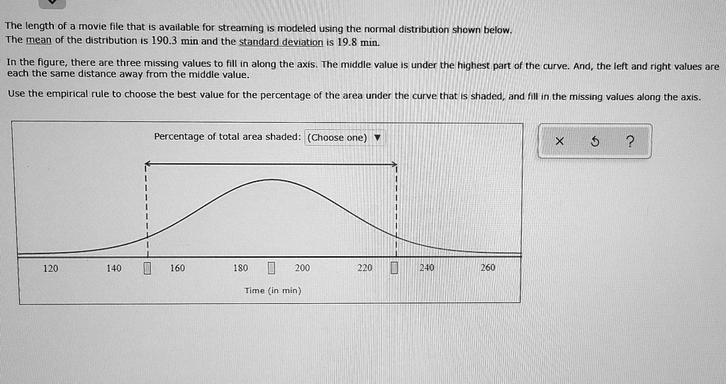 The length of a movie file that is available for streaming is modeled using the normal distribution shown below. The mean of the distribution is 190.3 min and the standard deviation is 19.8 min.

In the figure, there are three missing values to fill in along the axis. The middle value is under the highest part of the curve. And, the left and right values are each the same distance away from the middle value.

Use the empirical rule to choose the best value for the percentage of the area under the curve that is shaded, and fill in the missing values along the axis.

Percentage of total area shaded: (Choose one)
120 140 160 180 200 220 240 260
Time (in min)