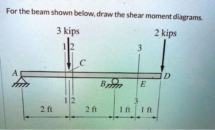 SOLVED: For the beam shown below,; draw the shear moment 'diagrams. 3 ...