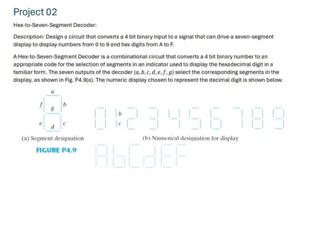 Project 02
Hex-to-Seven-Segment Decoder:
Description: Design a circuit that converts a 4 bit binary input to a signal that can drive a seven-segment display to display numbers from 0 to 9 and hex digits from A to F.

A Hex-to-Seven-Segment Decoder is a combinational circuit that converts a 4 bit binary number to an appropriate code for the selection of segments in an indicator used to display the hexadecimal digit in a familiar form. The seven outputs of the decoder (a, b, c, d, e, f, g) select the corresponding segments in the display, as shown in Fig. P4.9(a). The numeric display chosen to represent the decimal digit is shown below.
(a) Segment designation
FIGURE P4.9
(b) Numerical designation for display
□
□ -